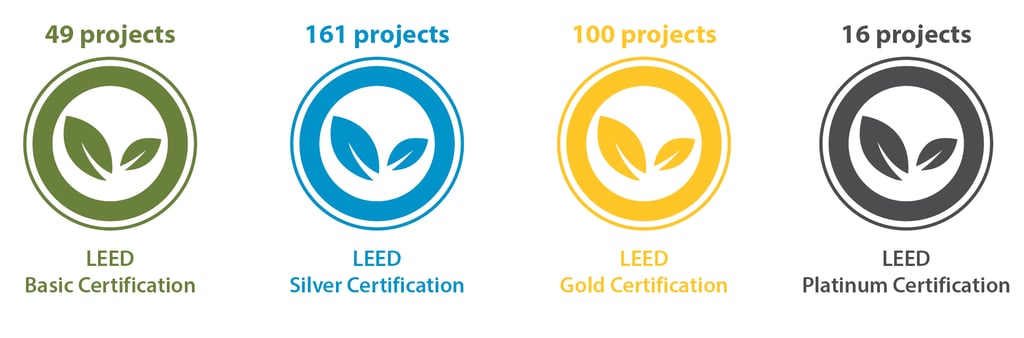 LEED_PROJECTS_-_GRAPHICS.png