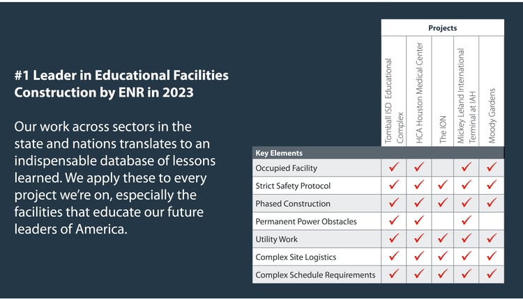 tomball comparison text and chart 2